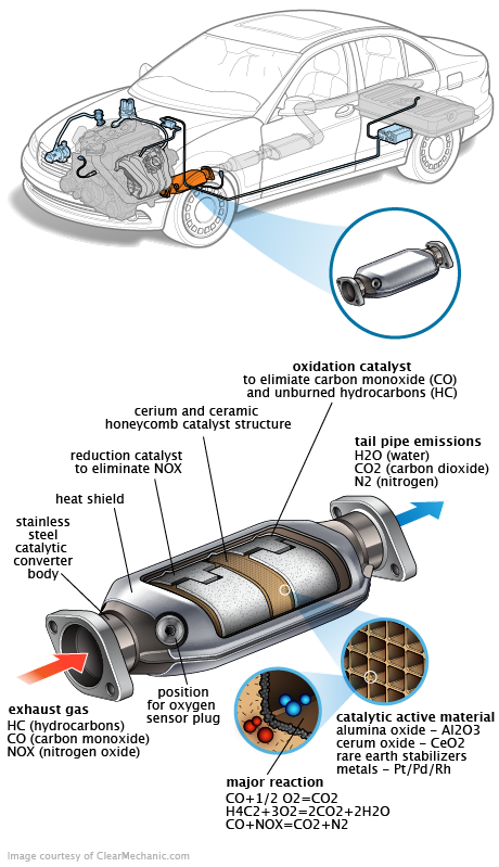 See C0100 in engine